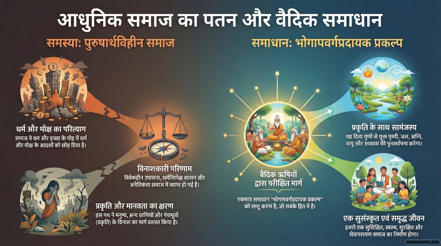 आधुनिक समाजका पतन और वैदिक समाधान