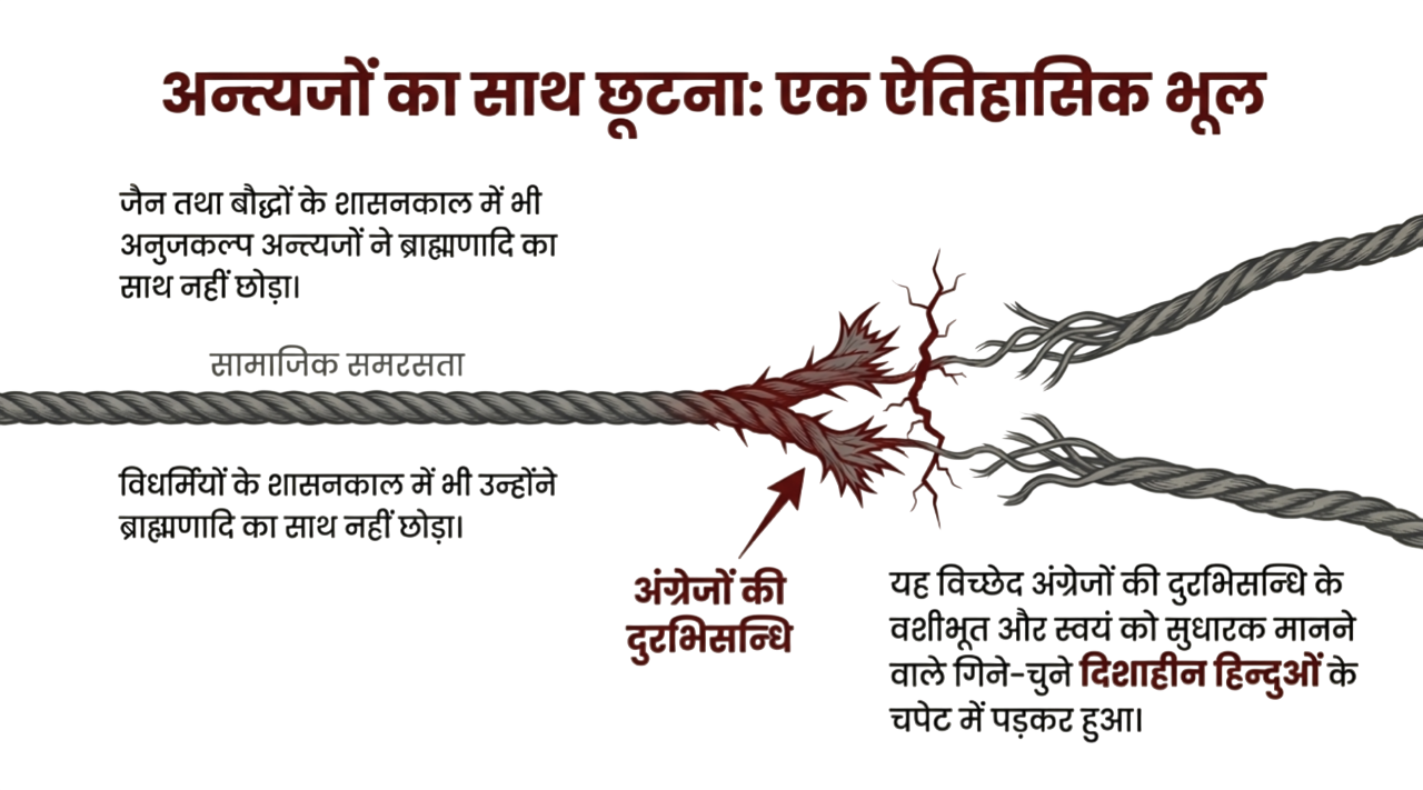 अन्त्यजोंका साथ छूटना: एक ऐतिहासिक भूल