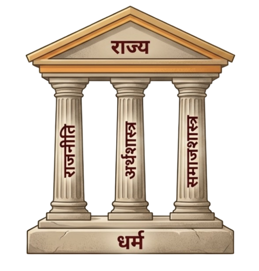 धर्म - राष्ट्रका आधार