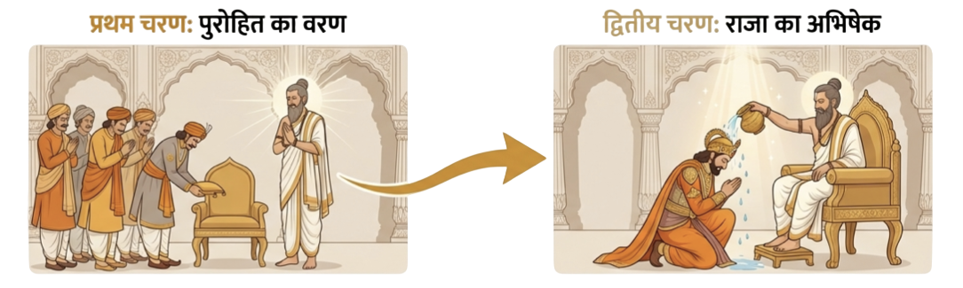 पहले पुरोहित बाद में अभिषेक
