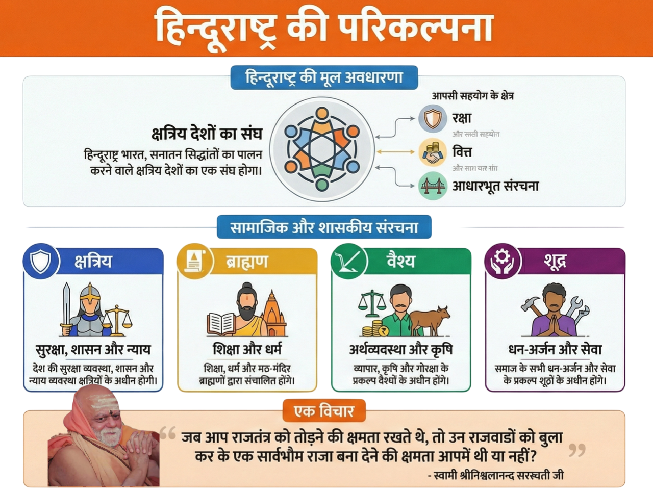 हिन्दूराष्ट्रकी मूल अवधारणा