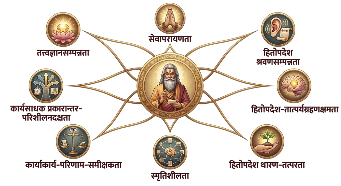 सनातन मन्त्रिमण्डल