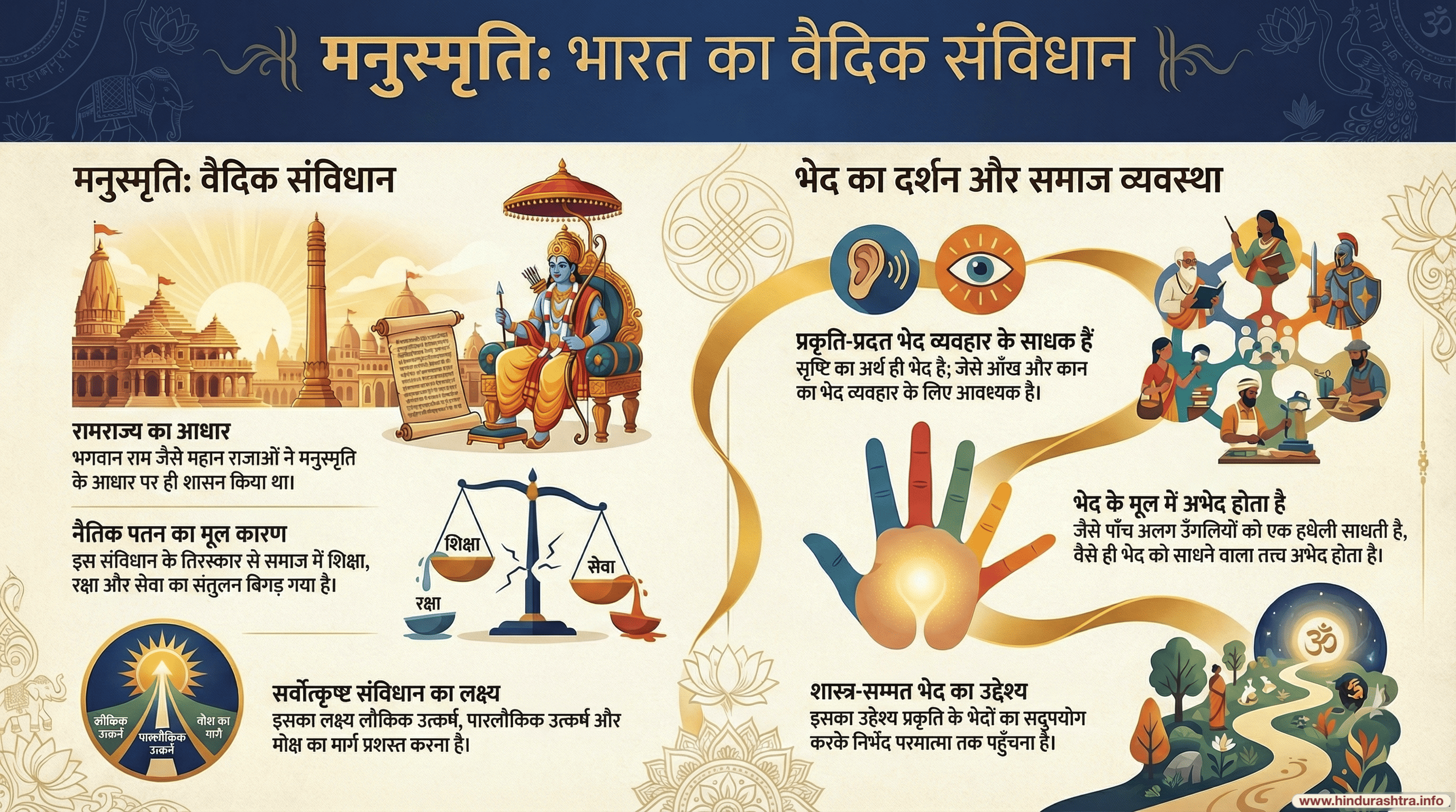 मनुस्मृति - भारतका वैदिक संविधान