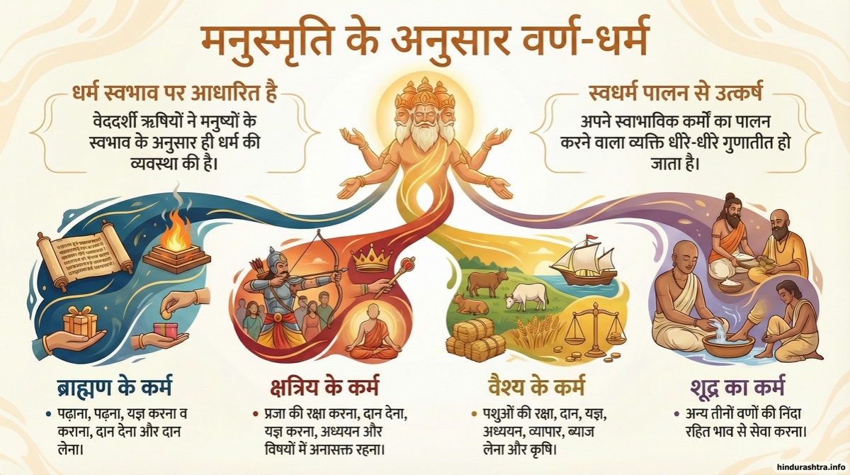 स्वभावविहितो धर्मो