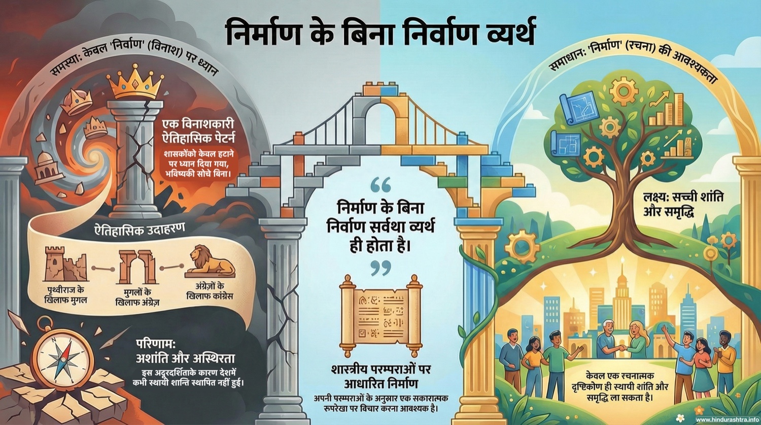 निर्माण के बिना निर्वाण व्यर्थ है