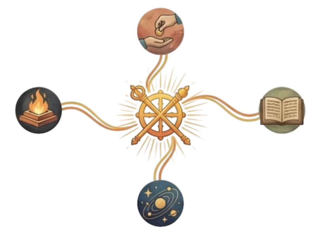 राजधर्म