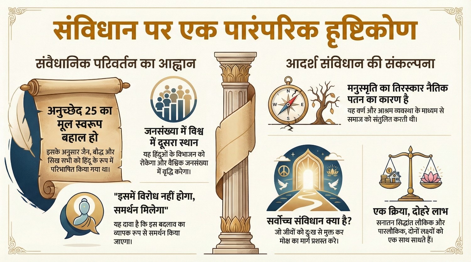 संविधान पर पारंपरिक दृष्टिकोण और आह्वान