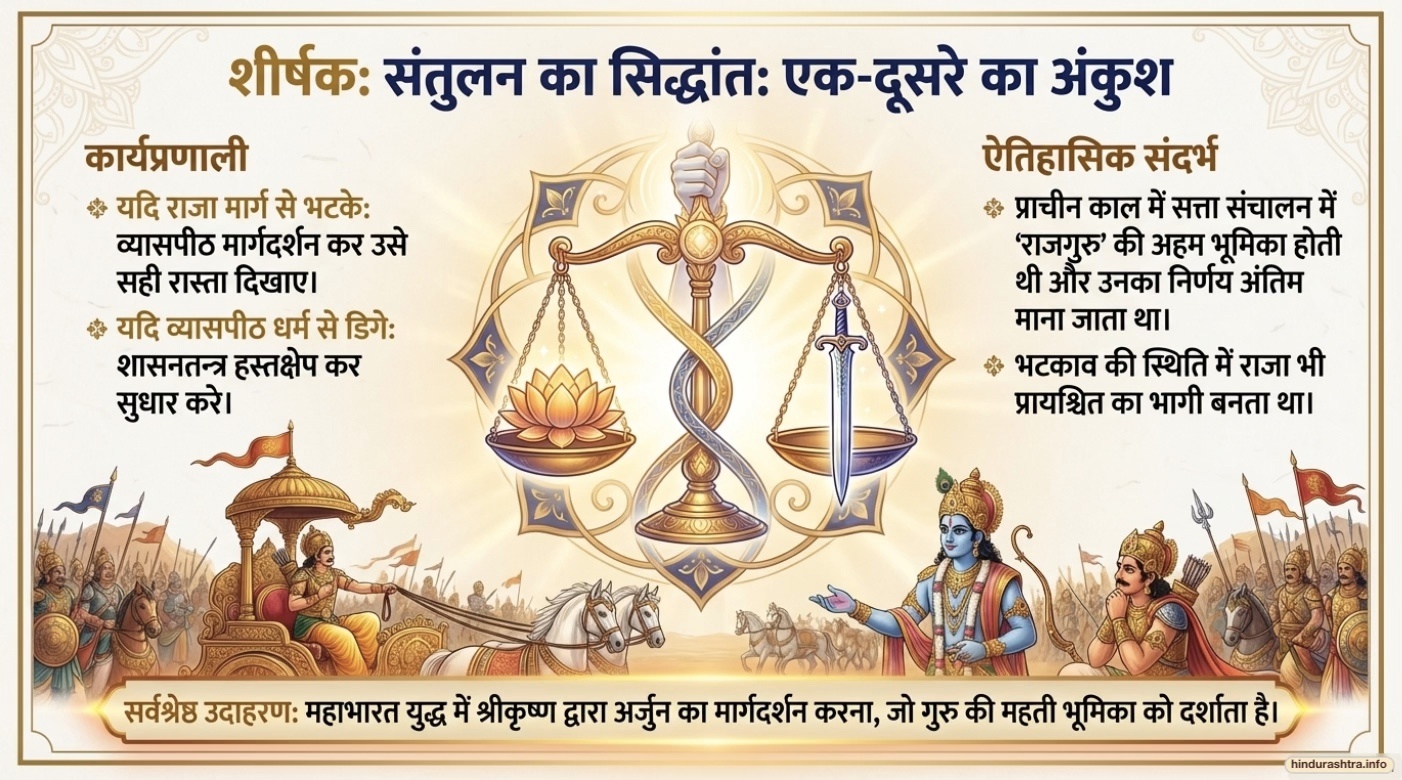 व्यासपीठ और शासनतन्त्र - सन्तुलनका सिद्धान्त