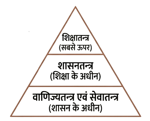 आदर्श शासन व्यवस्था