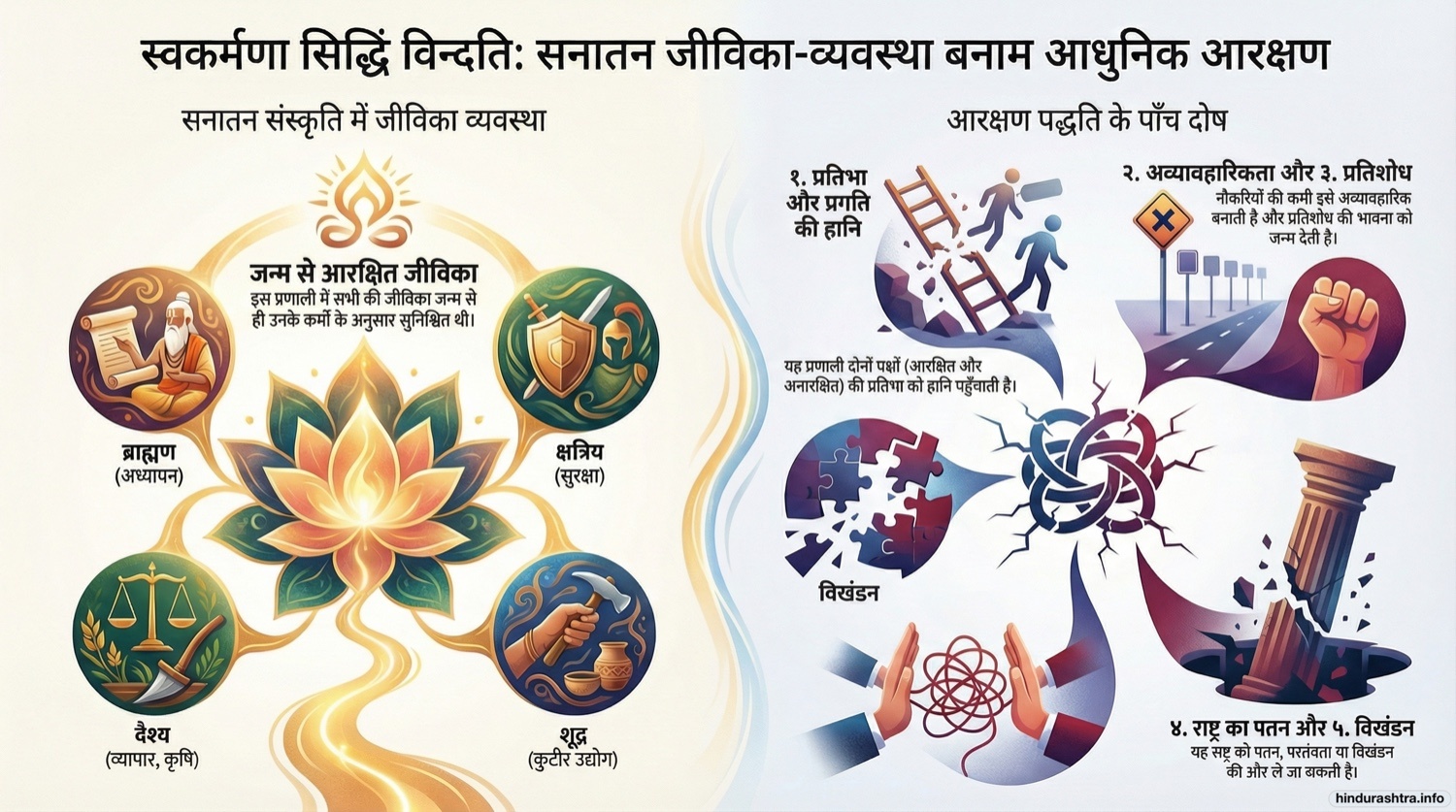 स्वकर्मणा सिद्धिं विन्दति