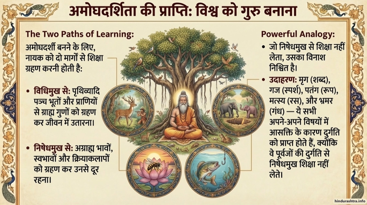 विधिमुखसे और निषेधमुखसे शिक्षा