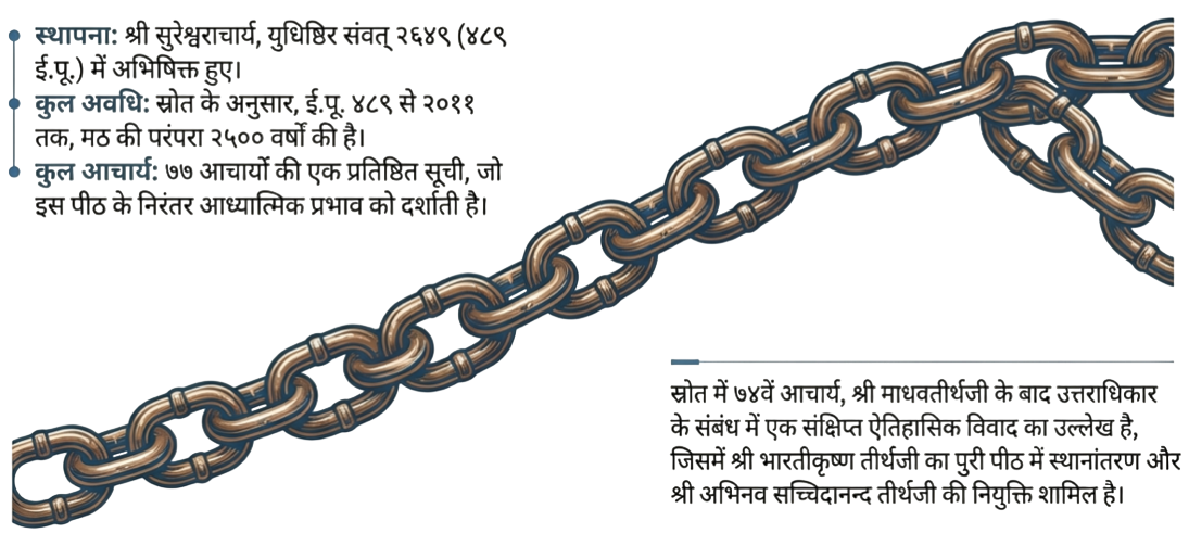 पश्चिमाम्नाय - द्वारकामठकी दो वंशावली