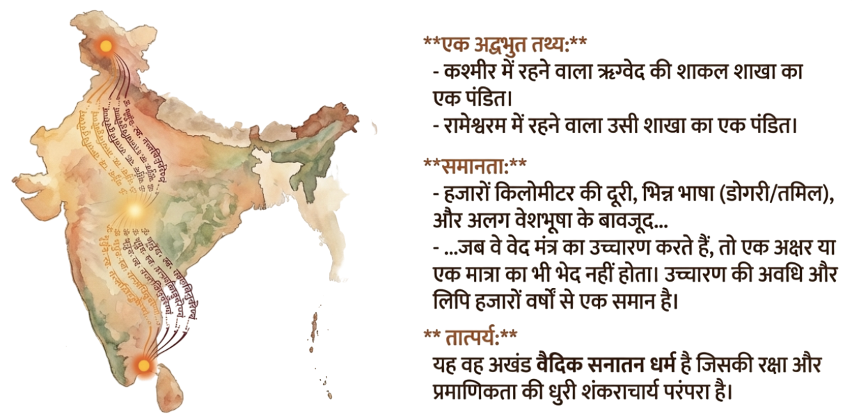 एकताका जीवन्त प्रमाण