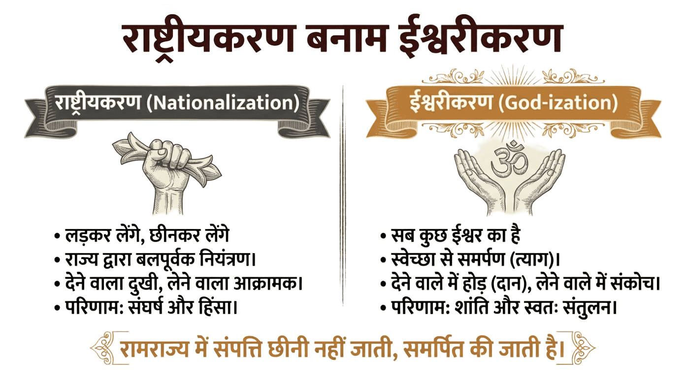 राष्ट्रीयकरण बनाम ईश्वरीकरण