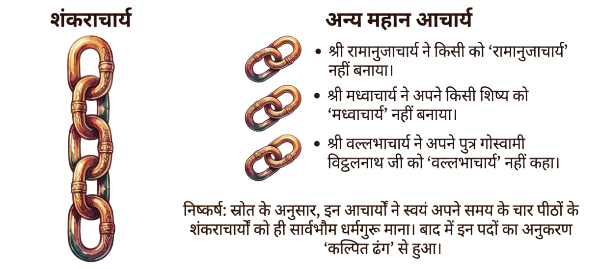 सार्वभौम धर्मगुरु जगद्गुरु श्रीशङ्कराचार्य