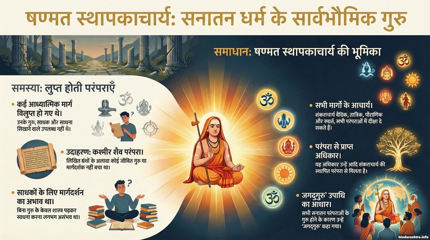 षण्मत स्थापकाचार्य