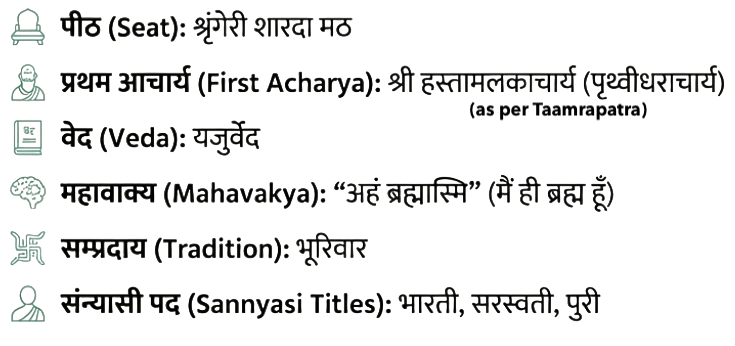 शृङ्गेरीशारदामठ महत्त्वपूर्ण तथ्य