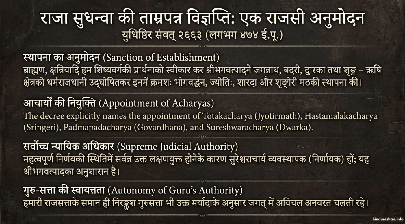 ताम्रपत्रविज्ञप्ति