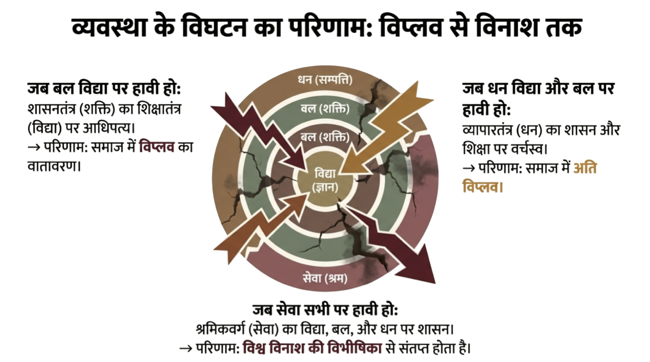 विश्व विनाशकी विभीषिका