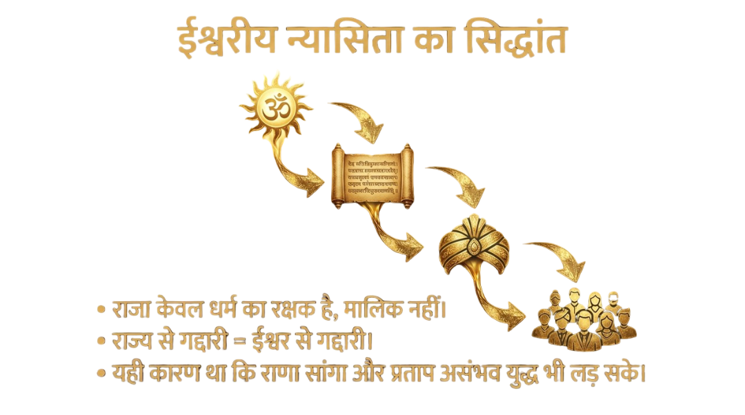 ईश्वरीय न्यासिता का सिद्धान्त