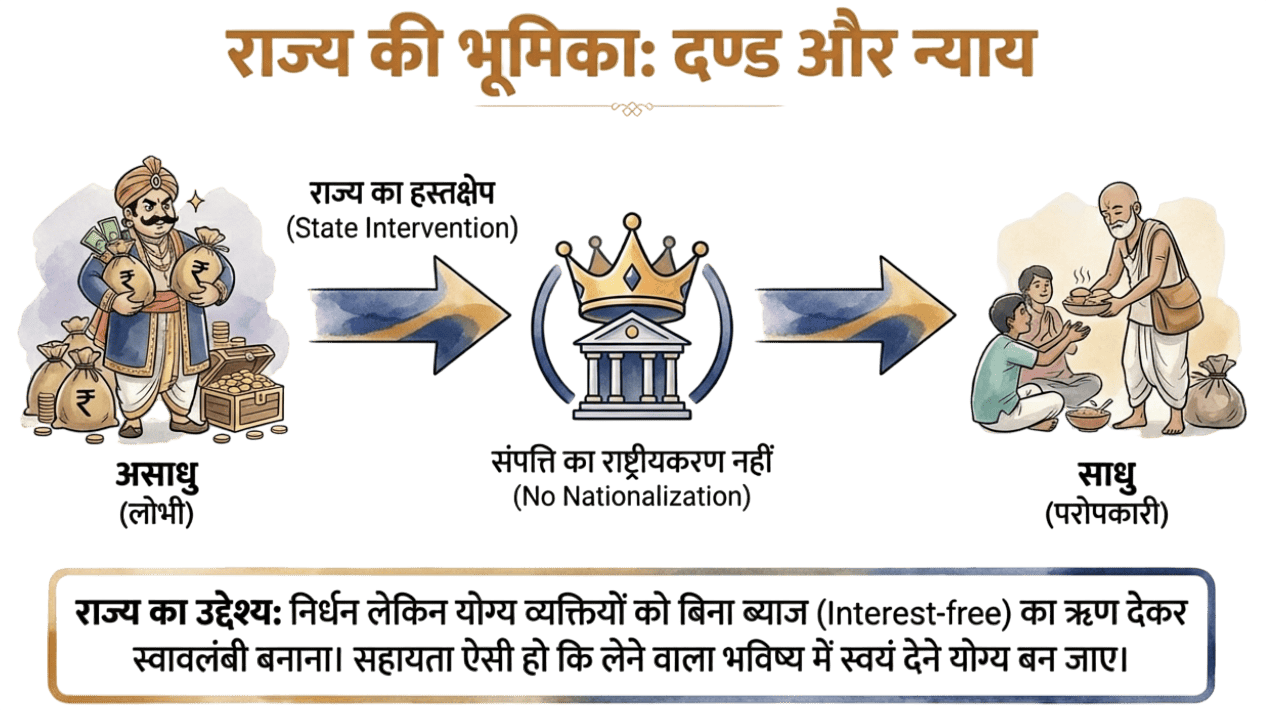 राज्य की भूमिका: दण्ड और न्याय