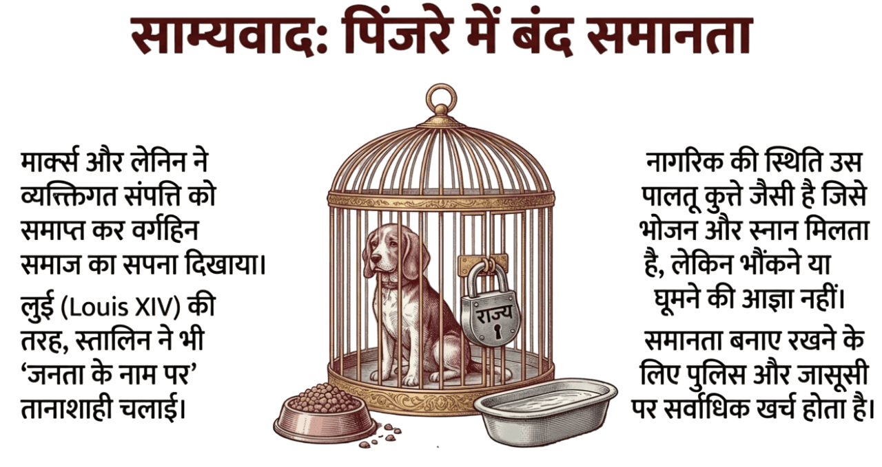 स्वतन्त्रता पर पूर्ण प्रतिबन्ध