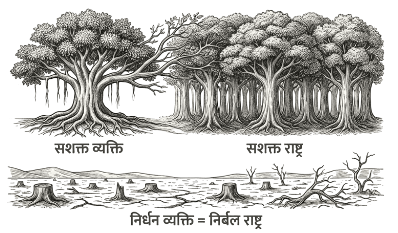 सशक्त व्यक्ति सशक्त राष्ट्र