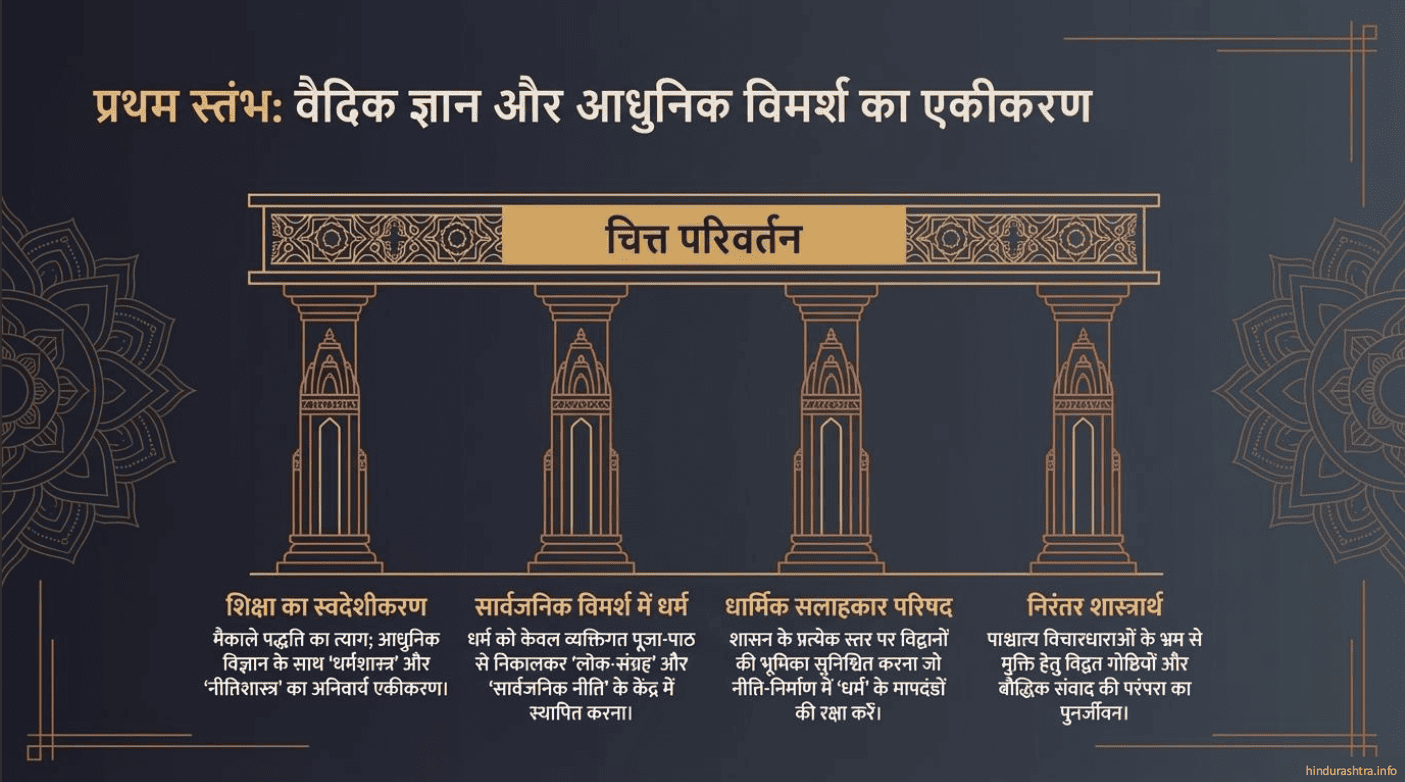 चित्त परिवर्तन