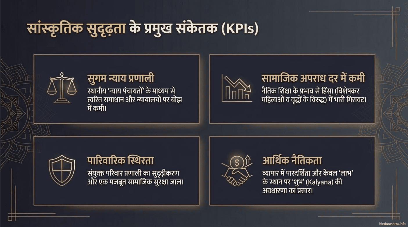 सुदृढ़ता के प्रमुख संकेतक