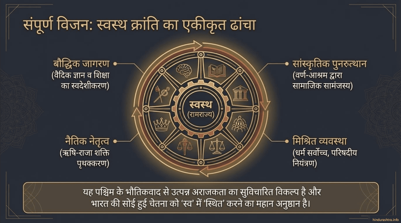 रामराज्य की ओर प्रस्थान