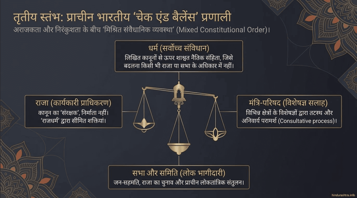 प्राचीन भारतीय चेक एंड बैलेन्स प्रणाली