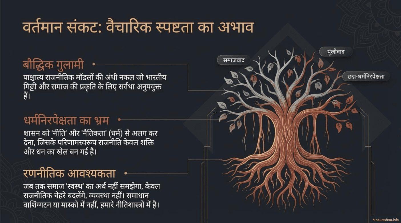 वर्तमान संकट