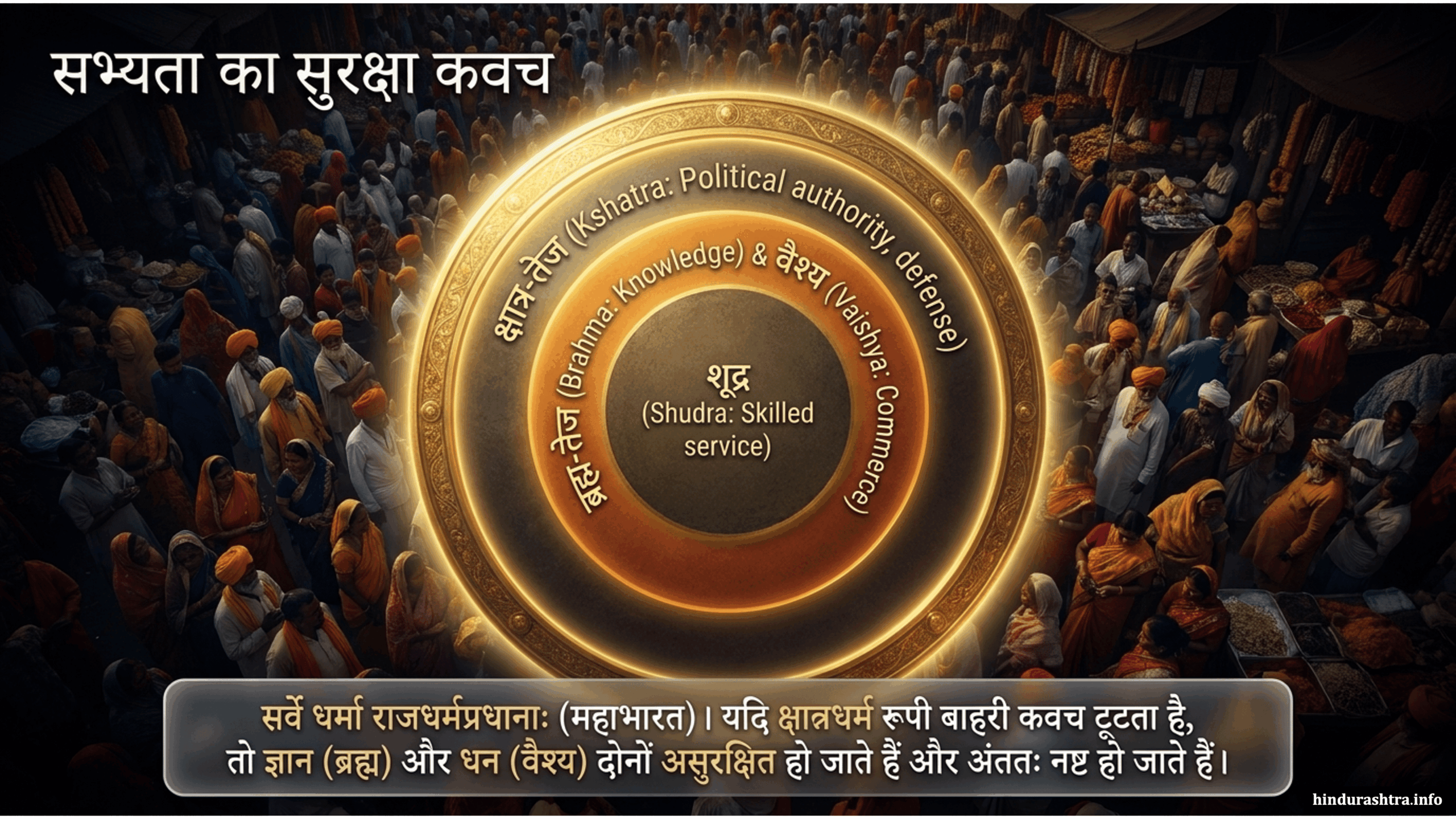 सभ्यताका सुरक्षा कवच