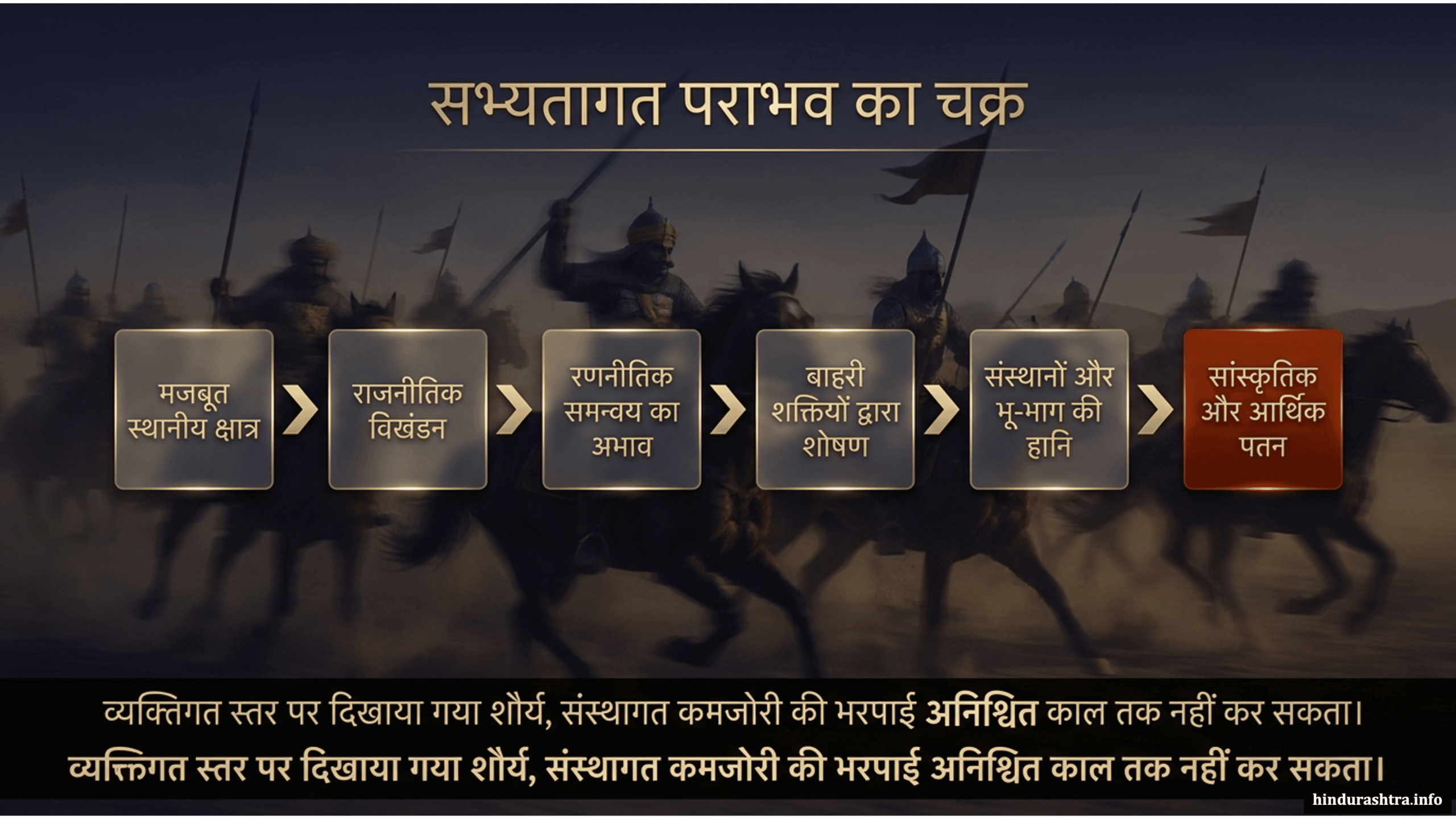 सभ्यतागत पराभवका चक्र
