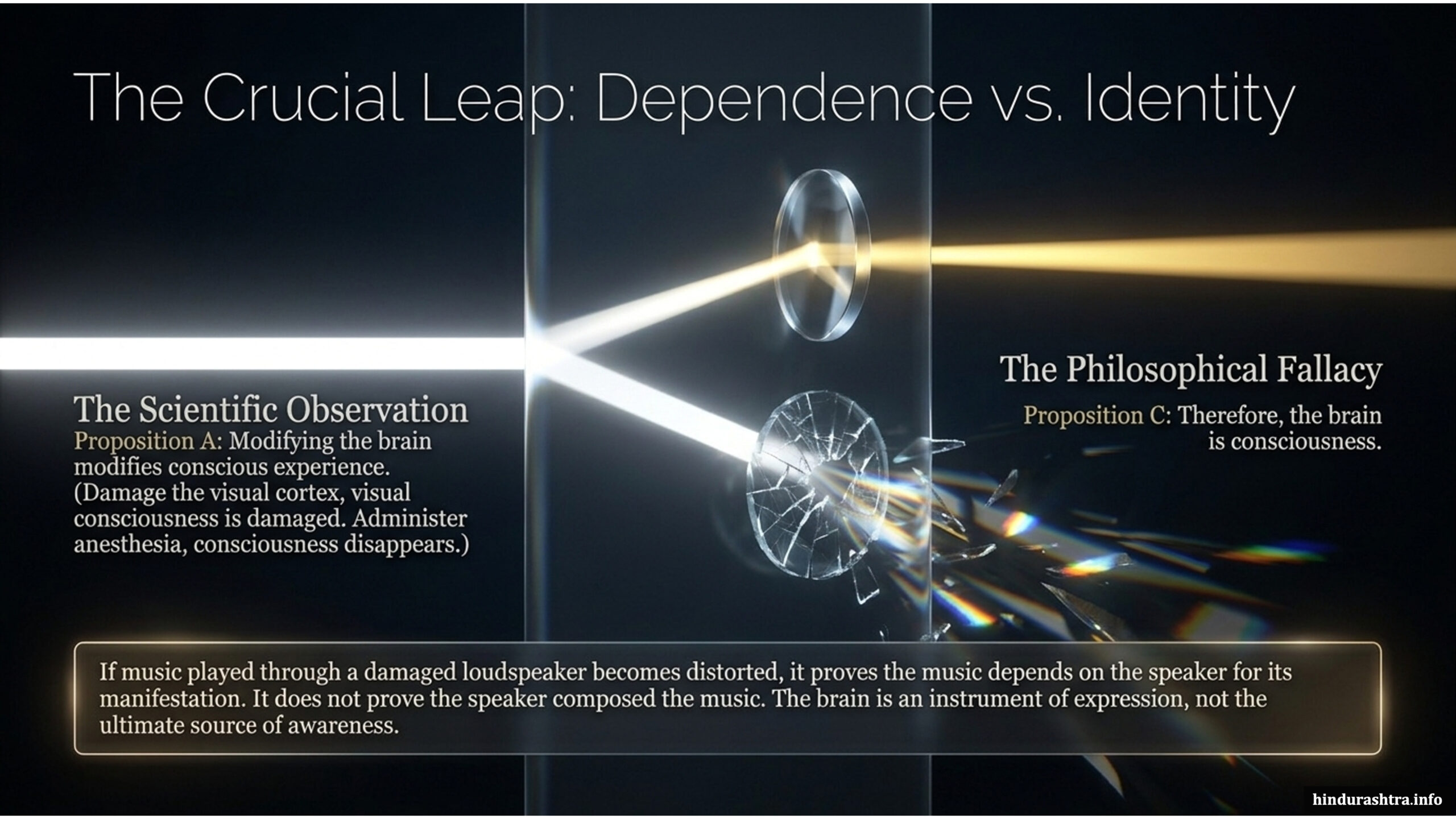 dependence-vs-identity