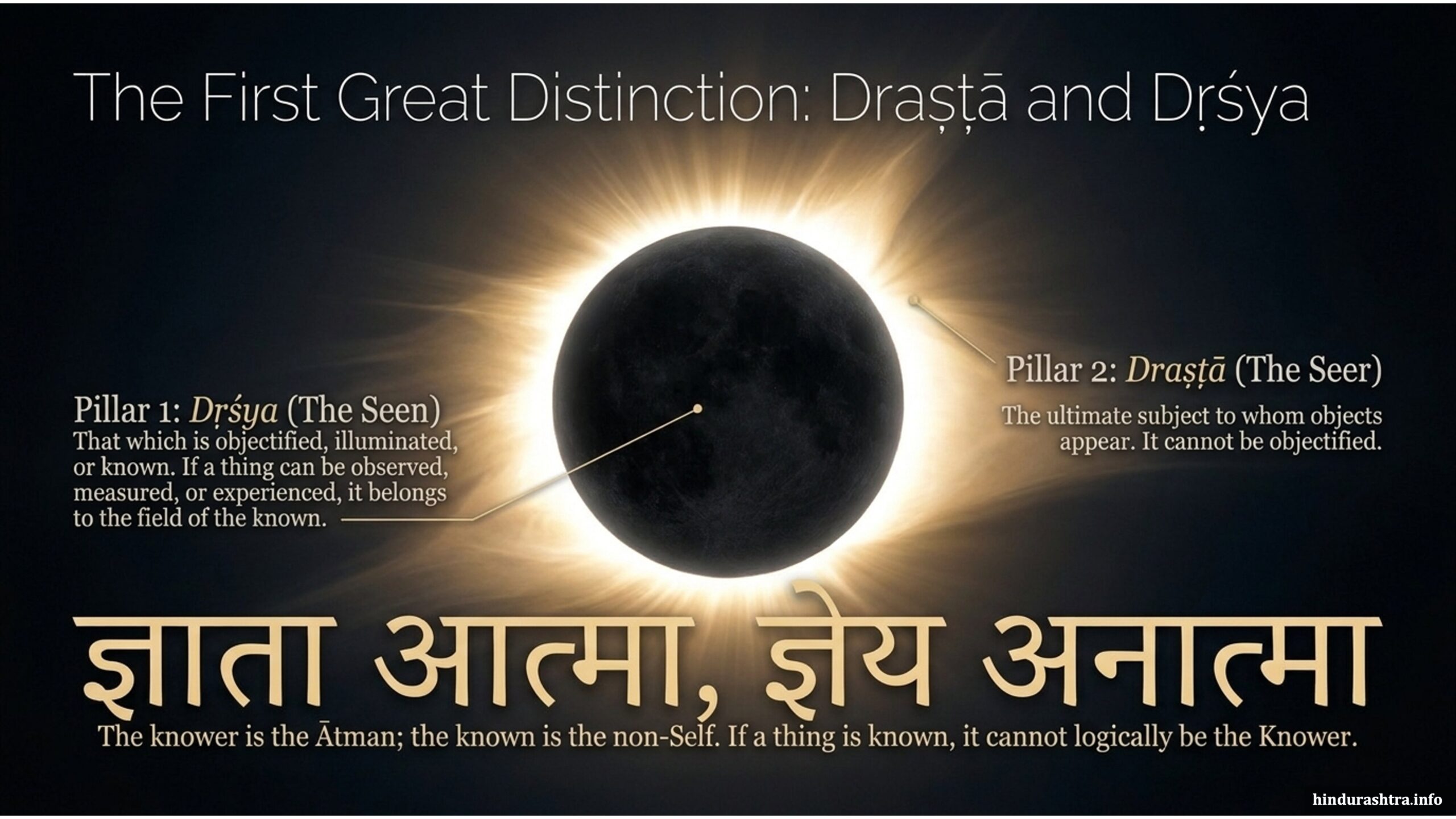 the-distinction-between-drashta-and-drishya