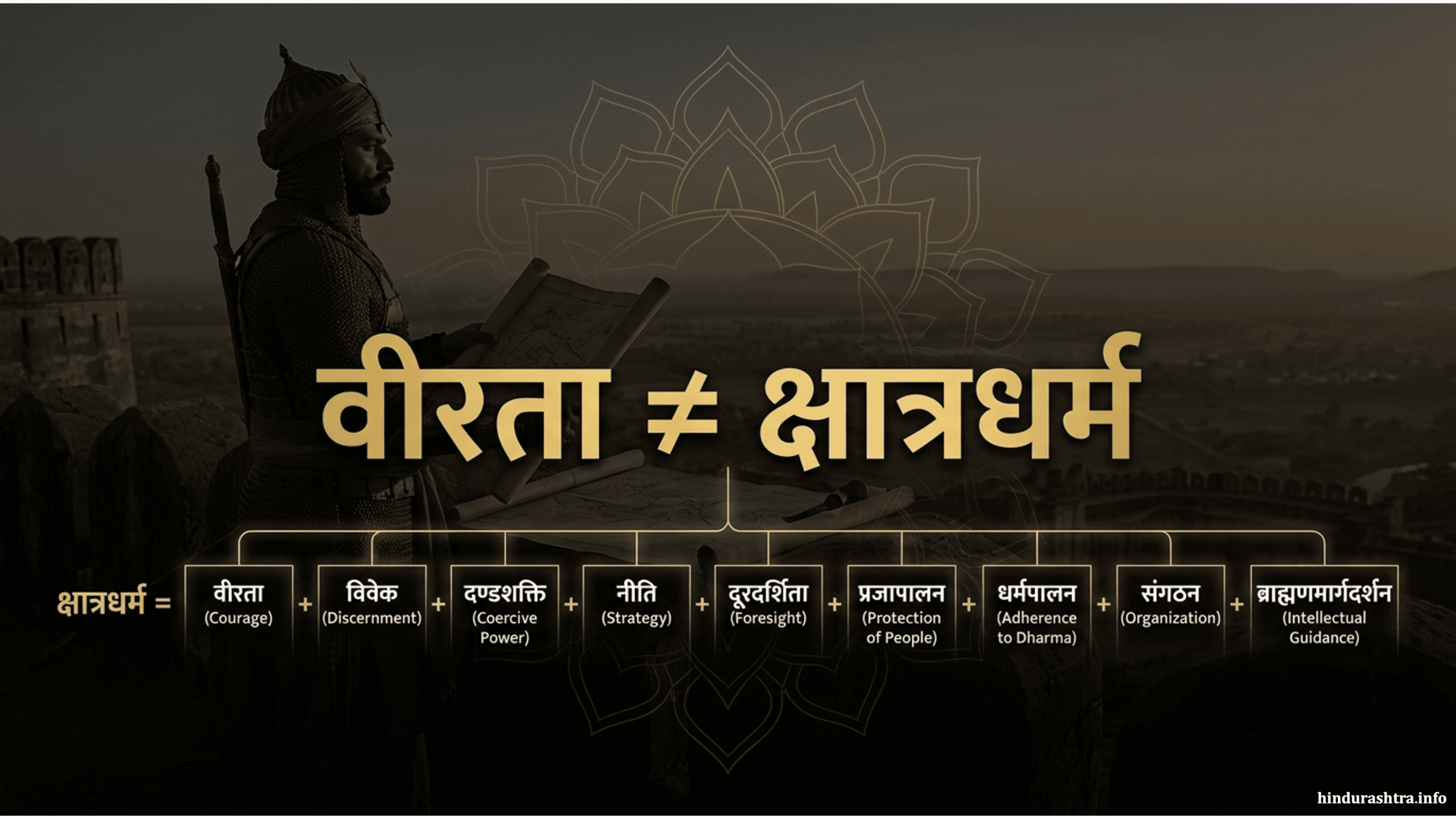 केवल वीरता क्षात्रधर्म नहीं