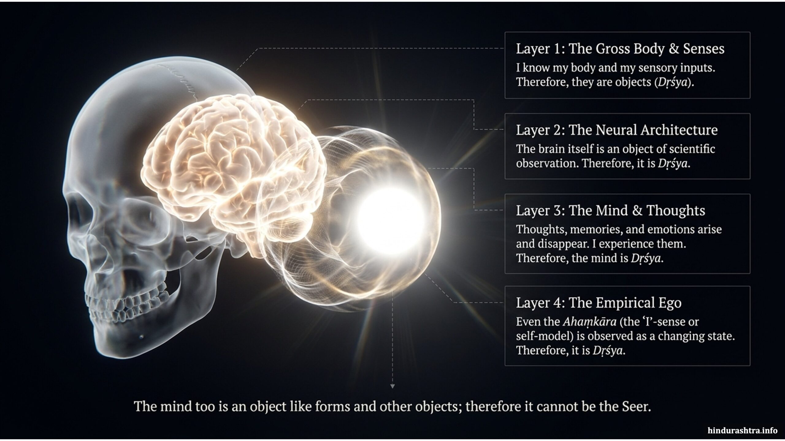 mind-cannot-be-the-seer