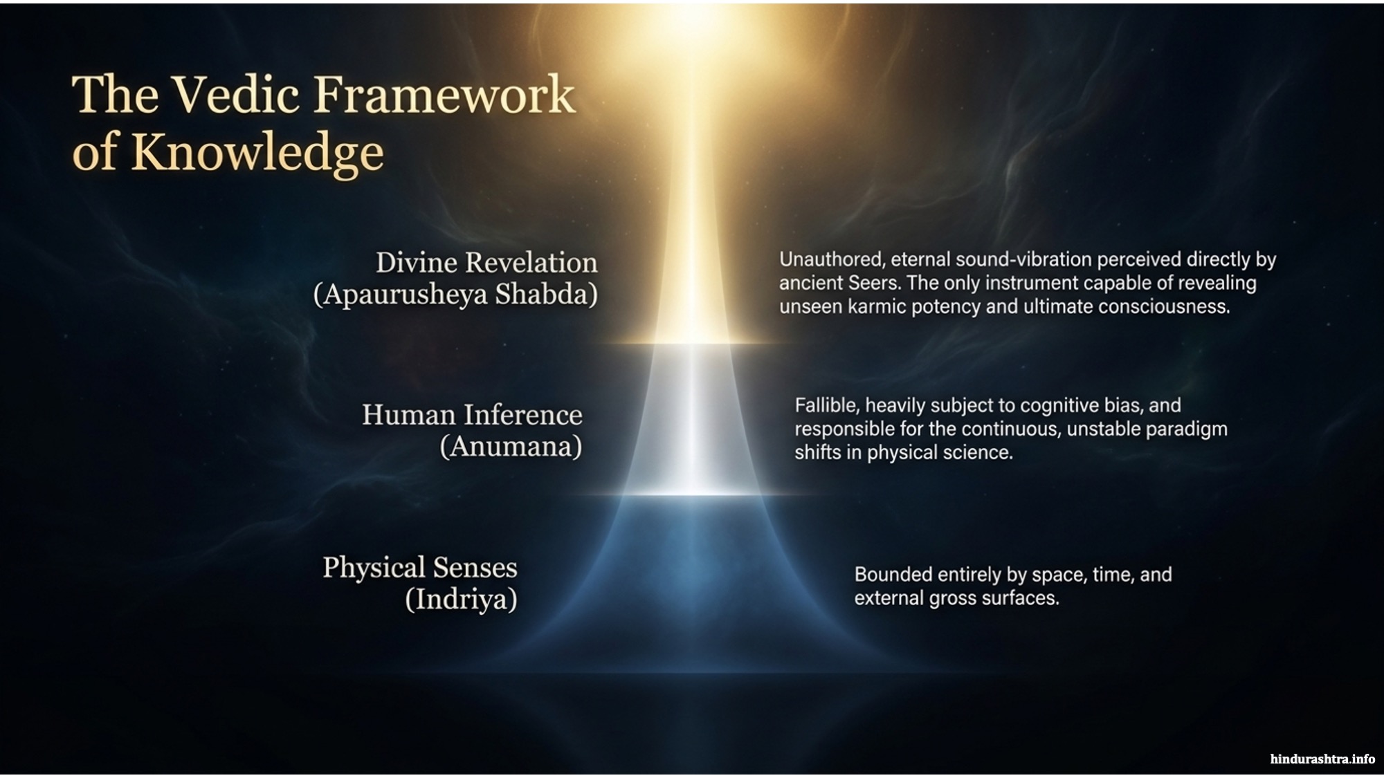 the-vedic-framework-of-knowledge