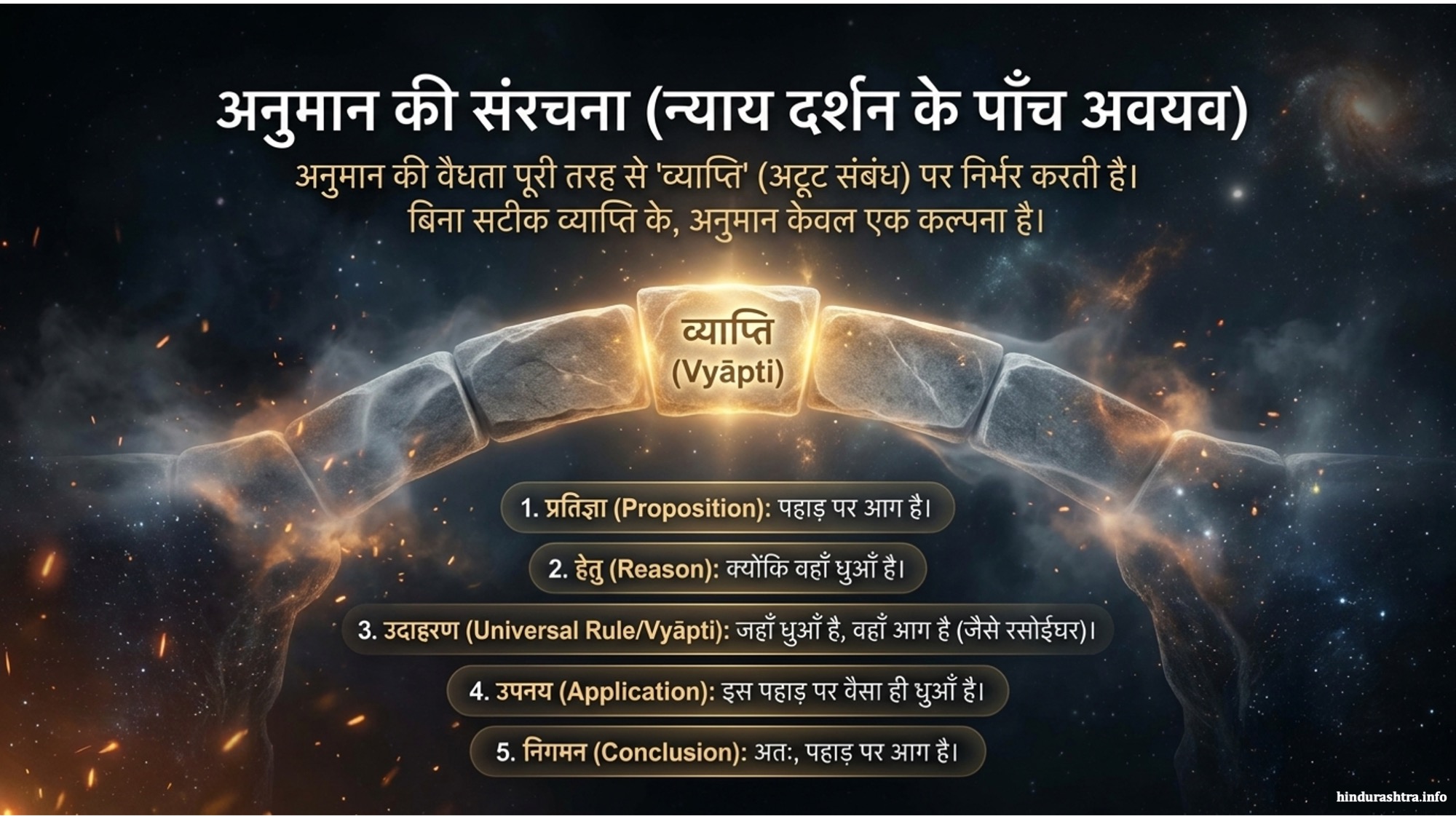 अनुमानकी-संरचना