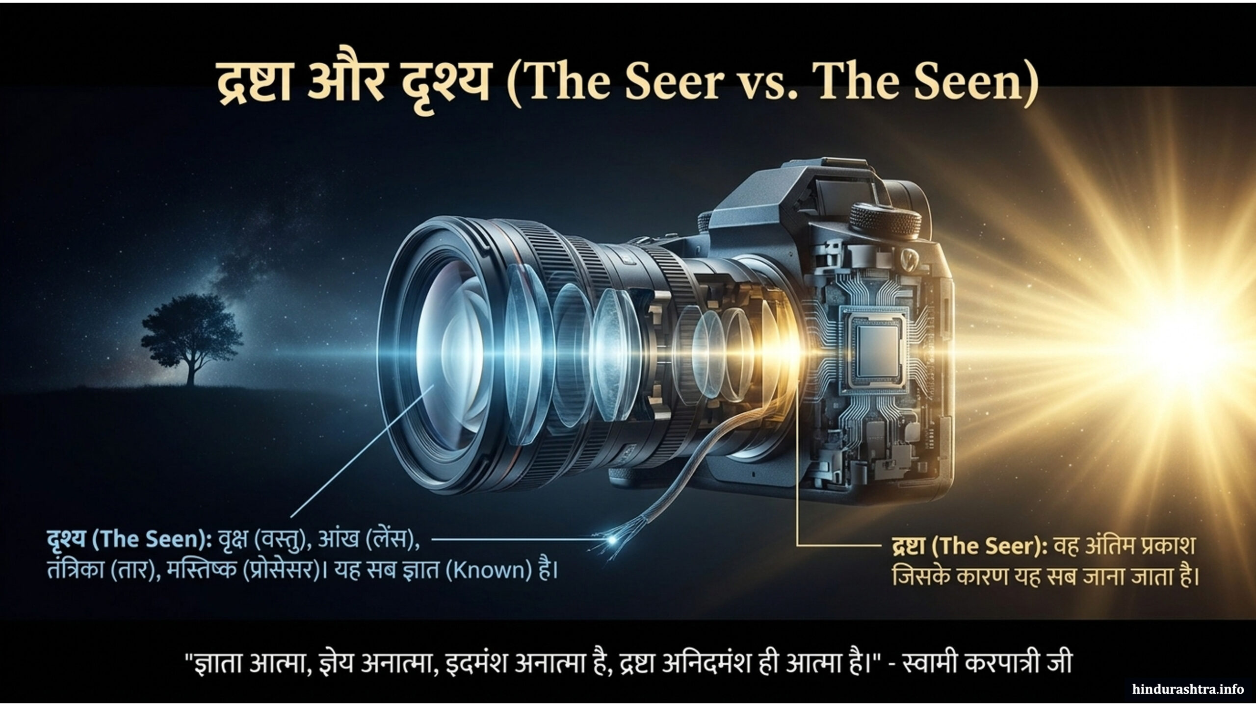 द्रष्टा-और-दृश्य