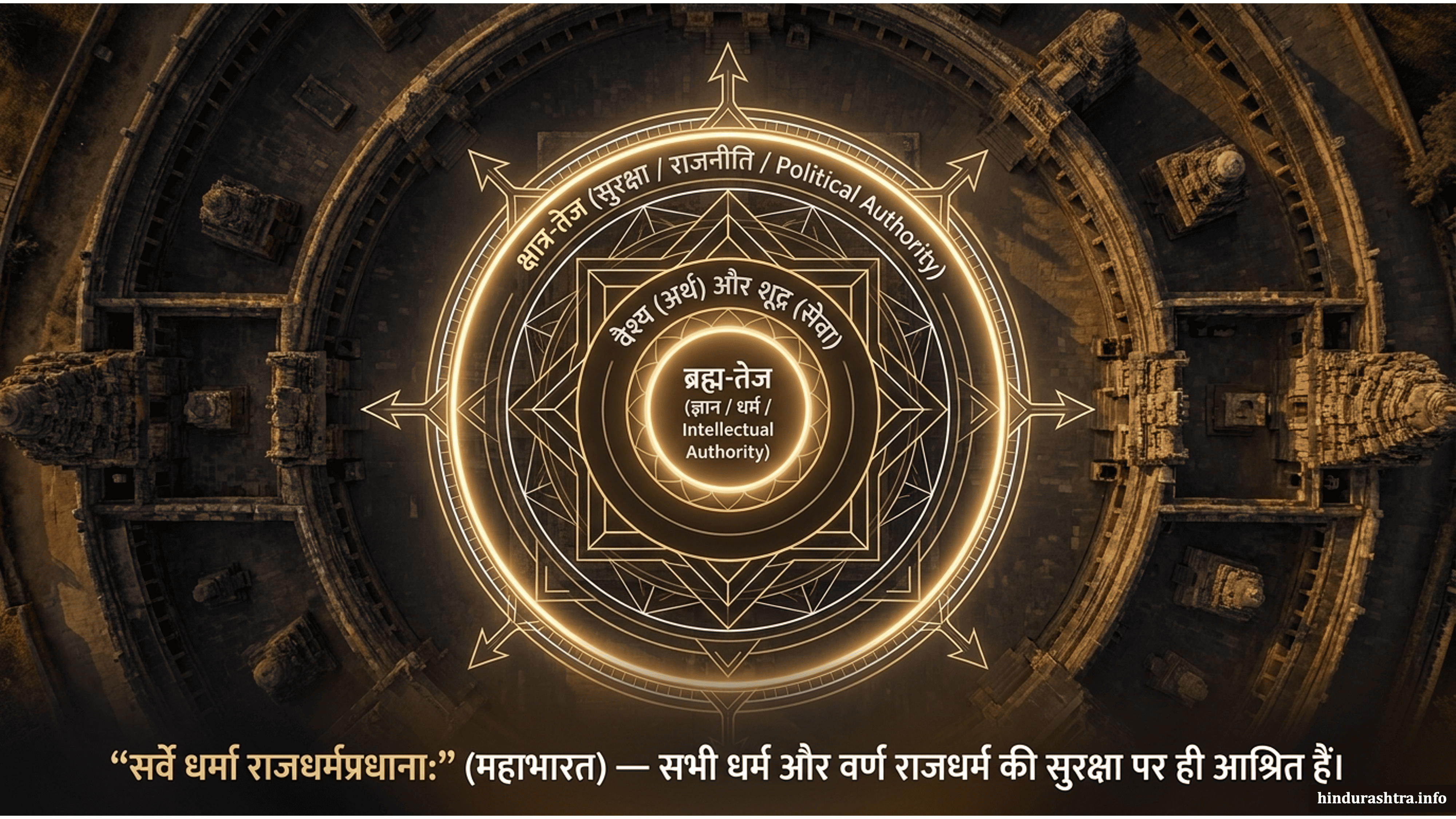 सर्वे धर्म राजधर्म प्रधान