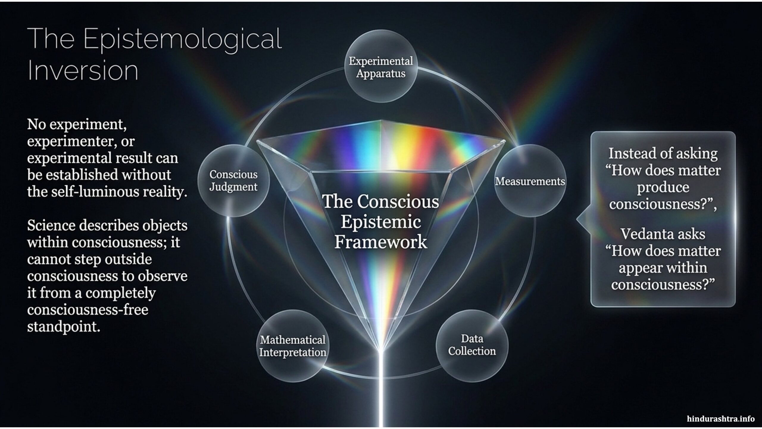 the-epistemological-inversion