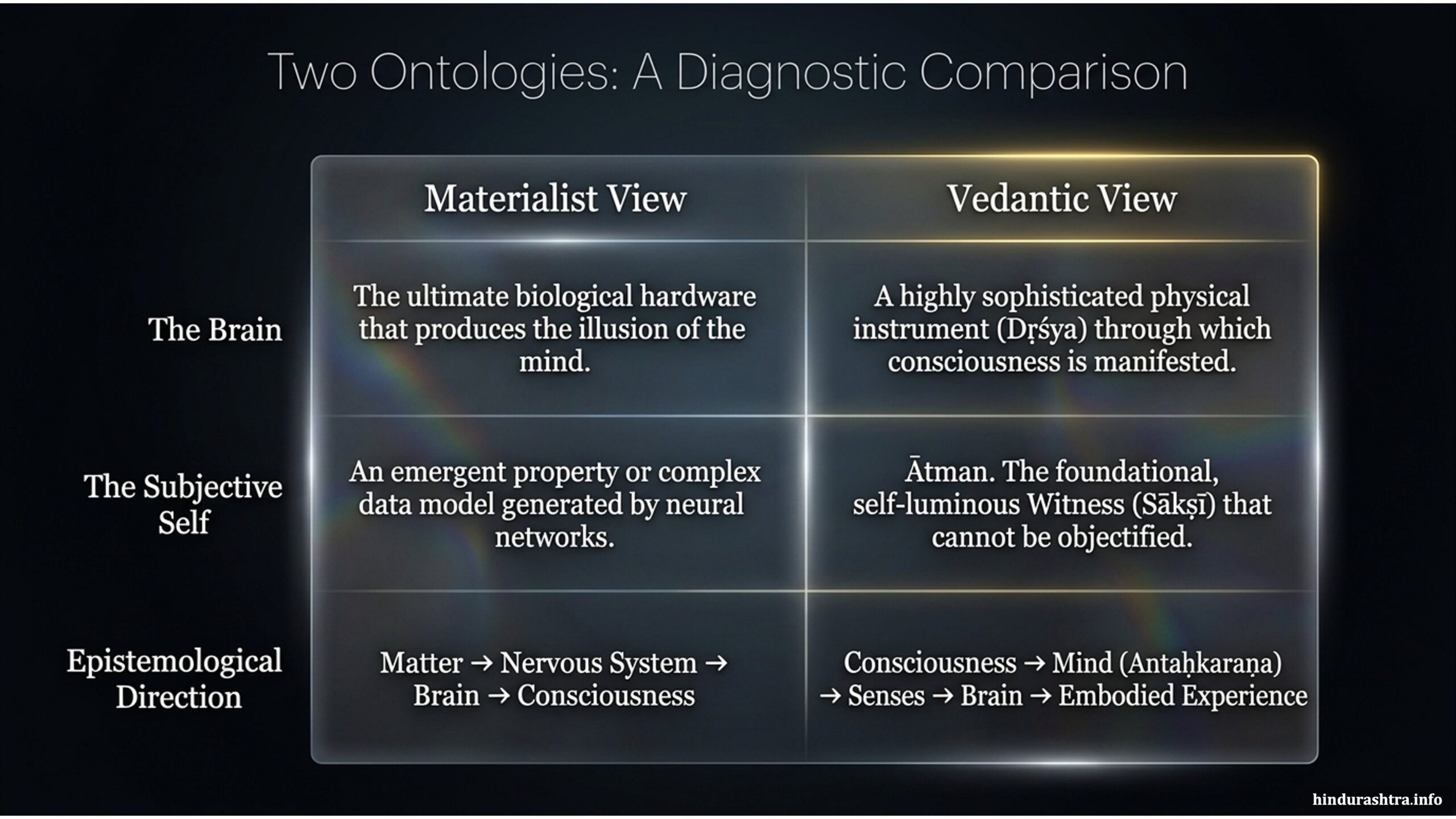 a-diagnostic-comparison-of-two-ontologies