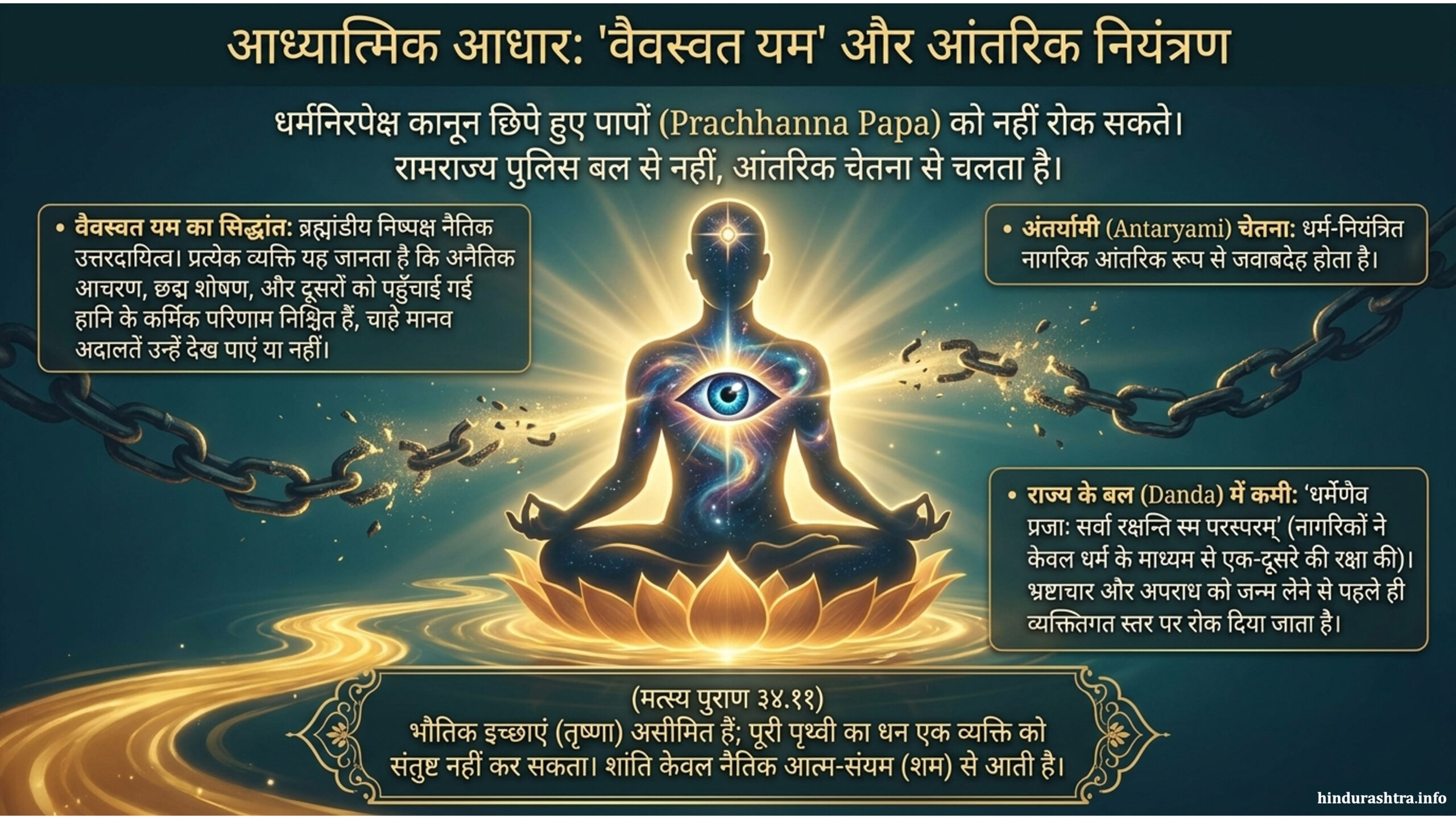 आध्यात्मिक-आधार-वैवस्वत-यम-और-आंतरिक-नियंत्रण
