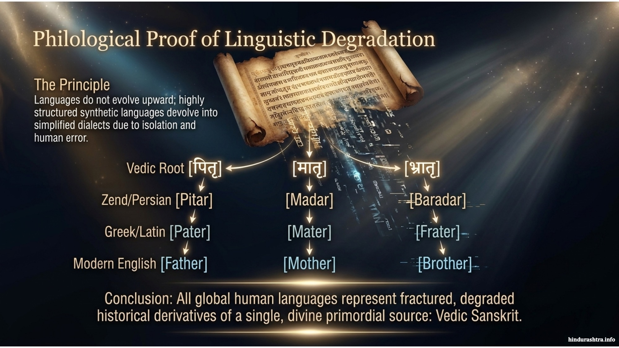 philological-proof-of-linguistic-degradation