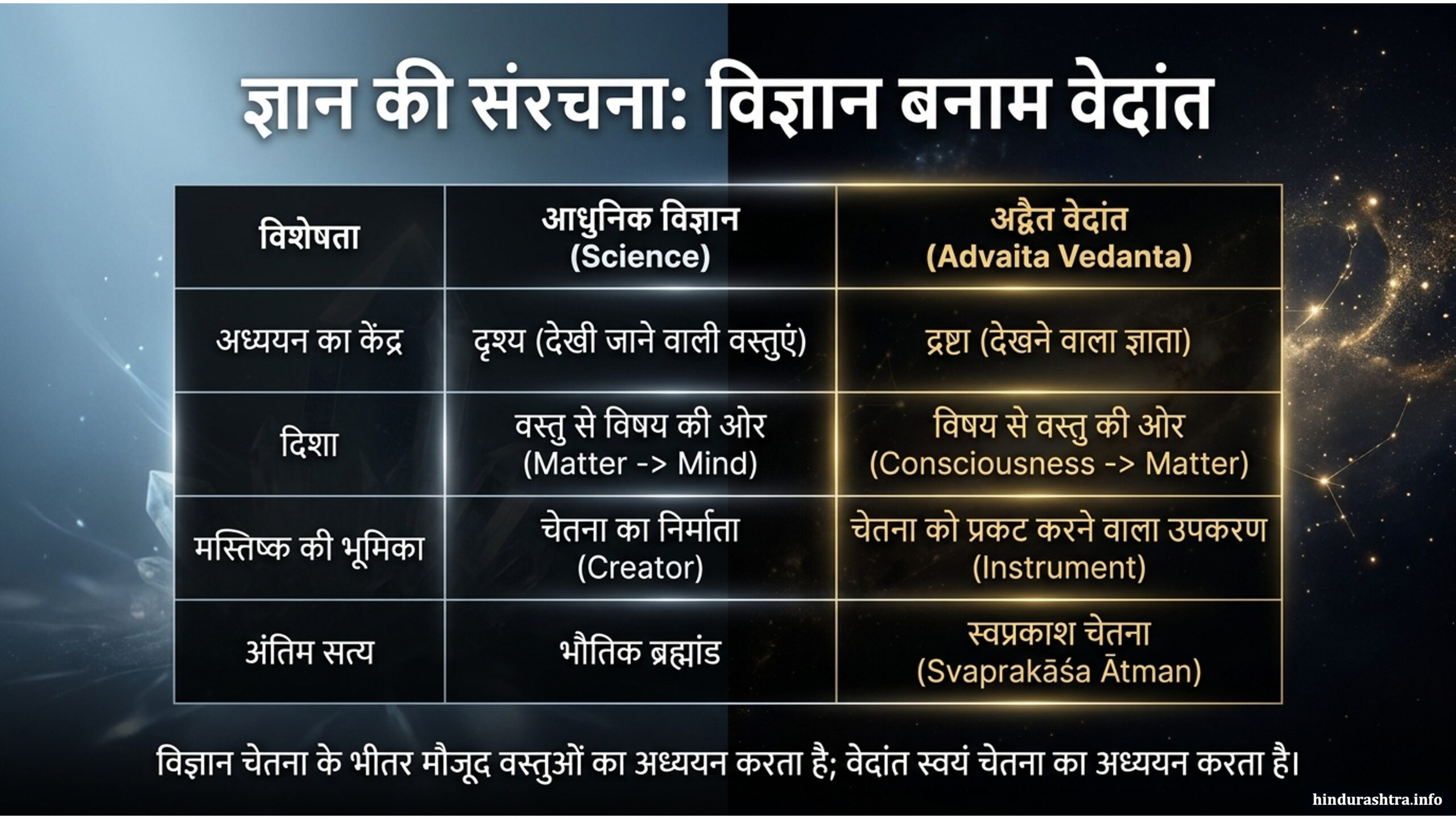 विज्ञान-बनाम-वेदान्त