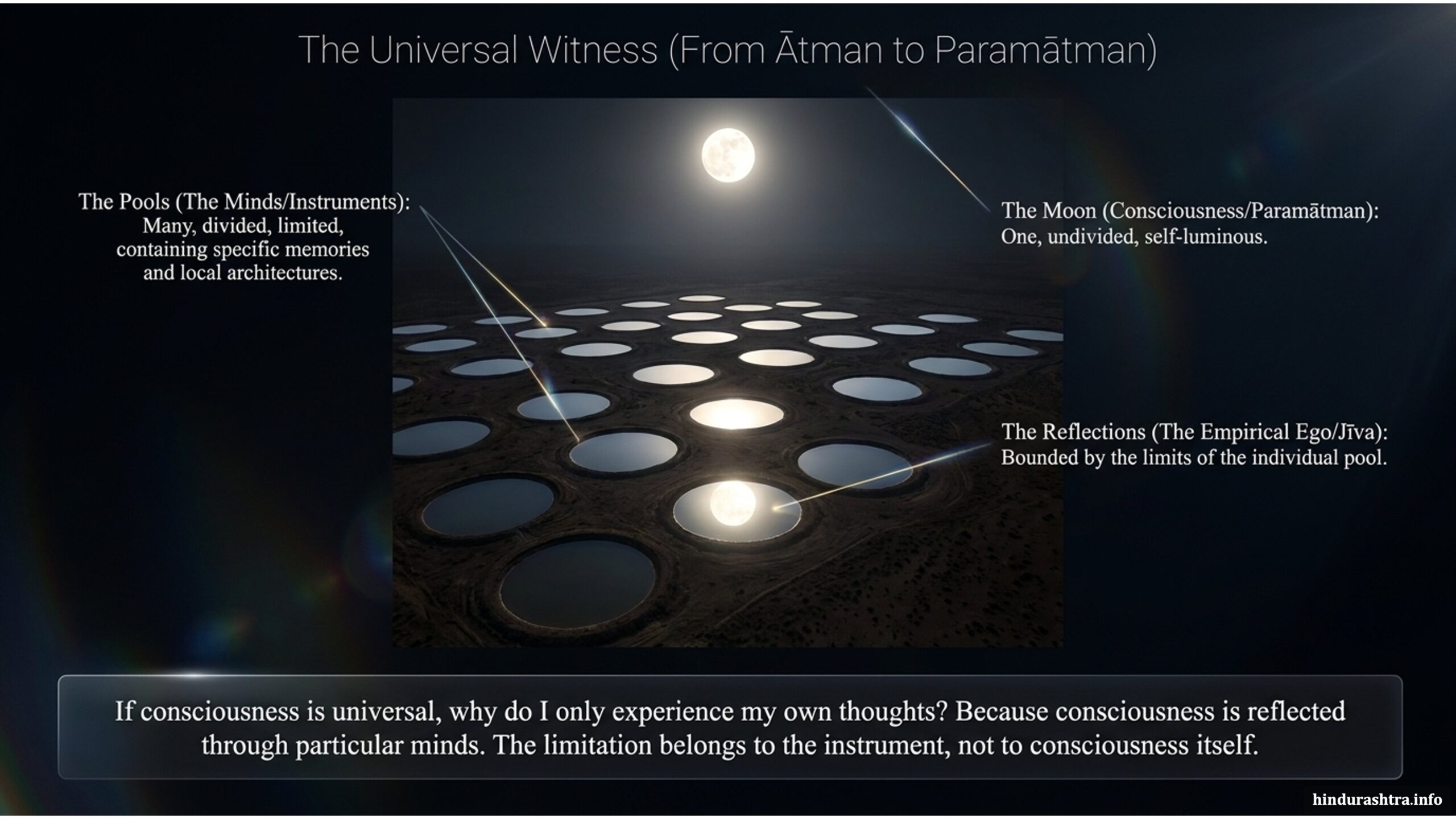 the-universal-witness-from-atma-to-parmatma