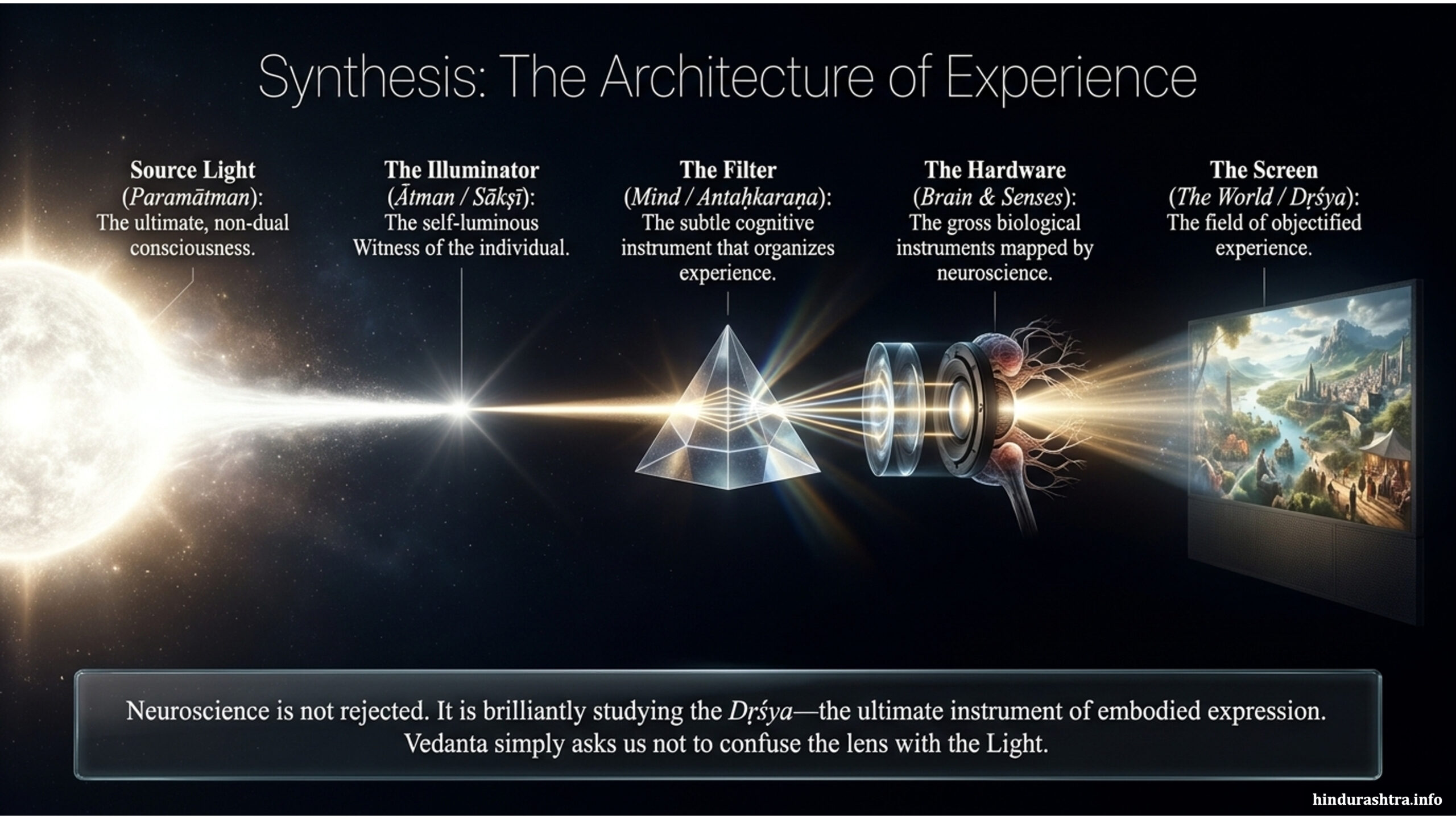 the-architecture-of-experience