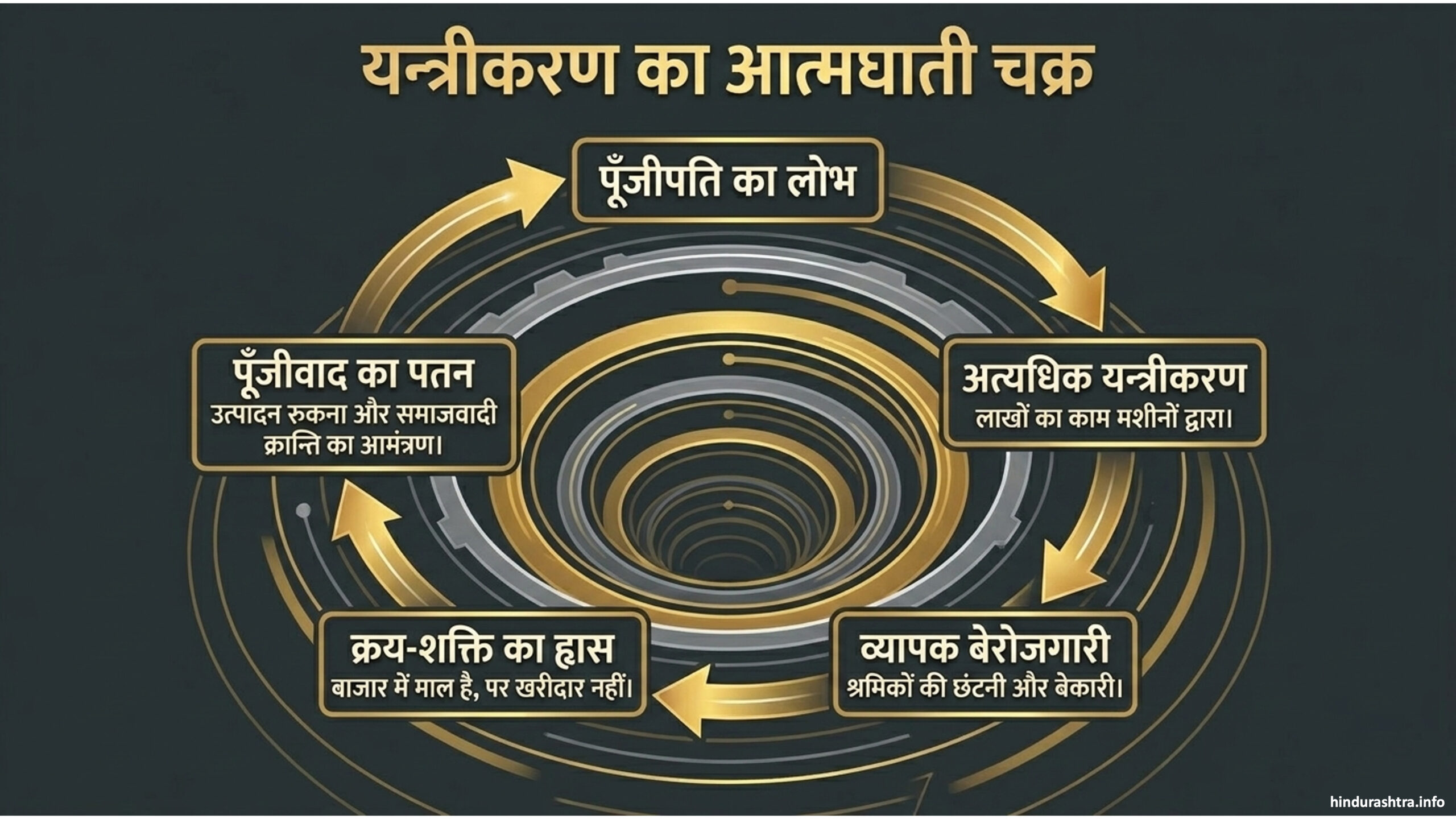 यंत्रीकरण-का-आत्मघाती-चक्र